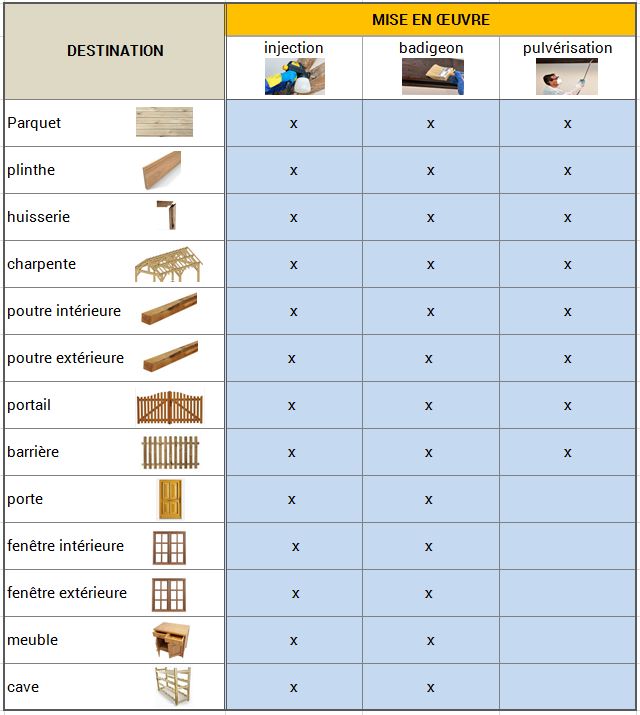 Tableau-mise-en-oeuvre